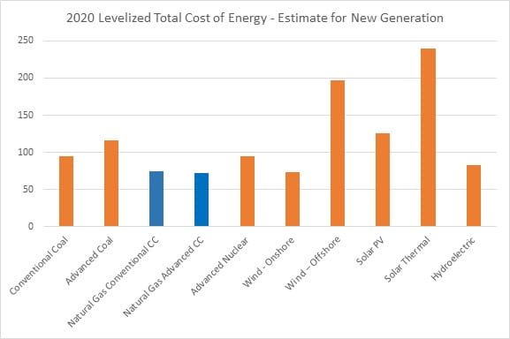 total_cost_of_energy